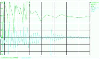 Figure 4. Effect of detuning